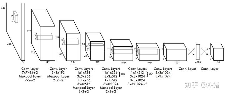YOLO v1深入理解 - 图40