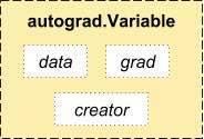 pytorch入门-Autograd - 图2