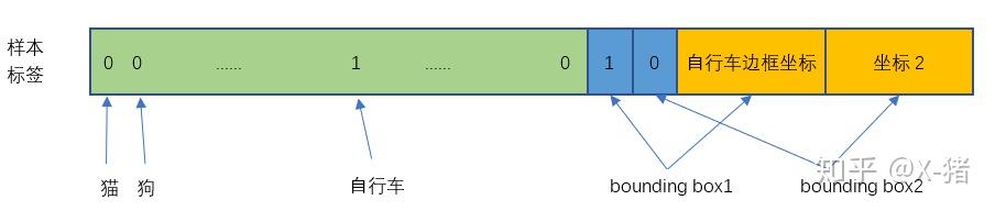 YOLO v1深入理解 - 图27