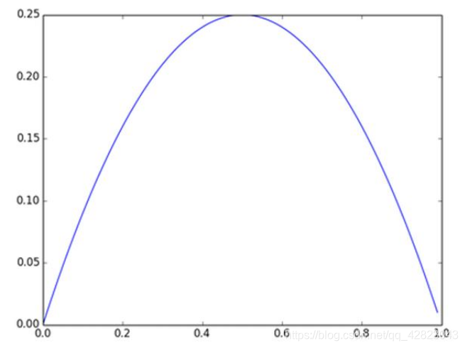 Batch Normalization详解 - 图4