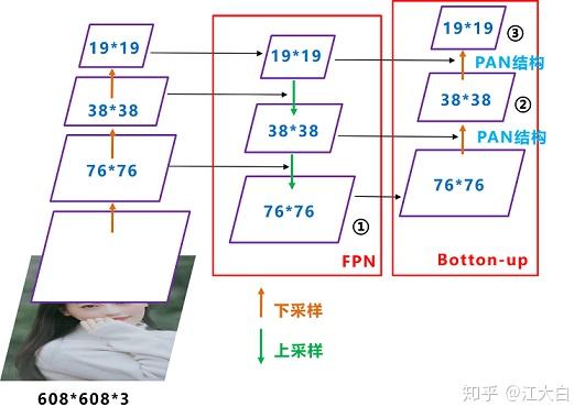 Yolov3&Yolov4核心知识讲解 - 图19