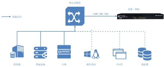 OKP运维一体机白皮书 - 图3