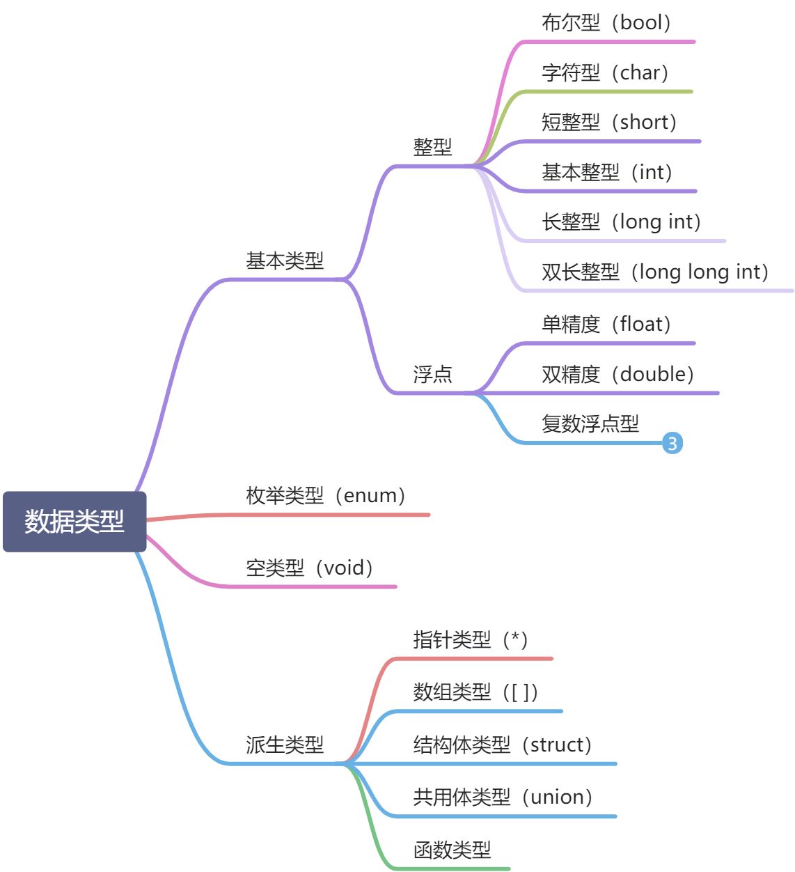 第三章、最简单的 C 程序设计——顺序程序设计 - 图4