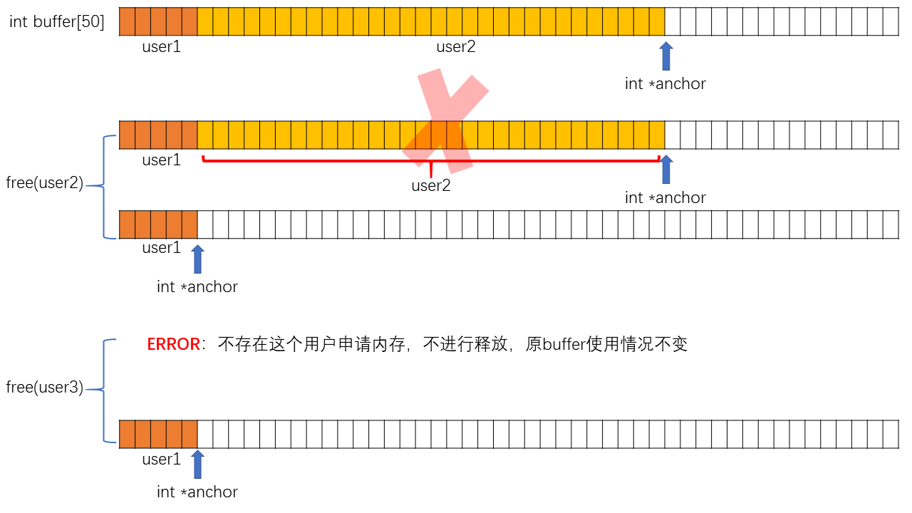 free模拟.png