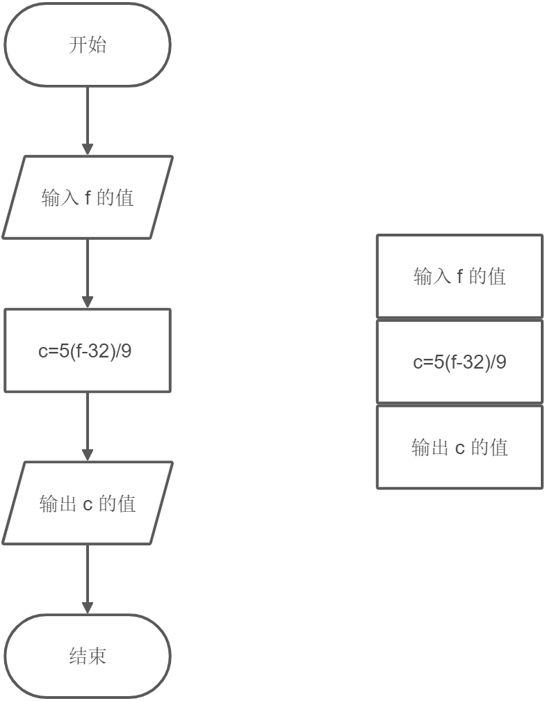 第三章、最简单的 C 程序设计——顺序程序设计 - 图2
