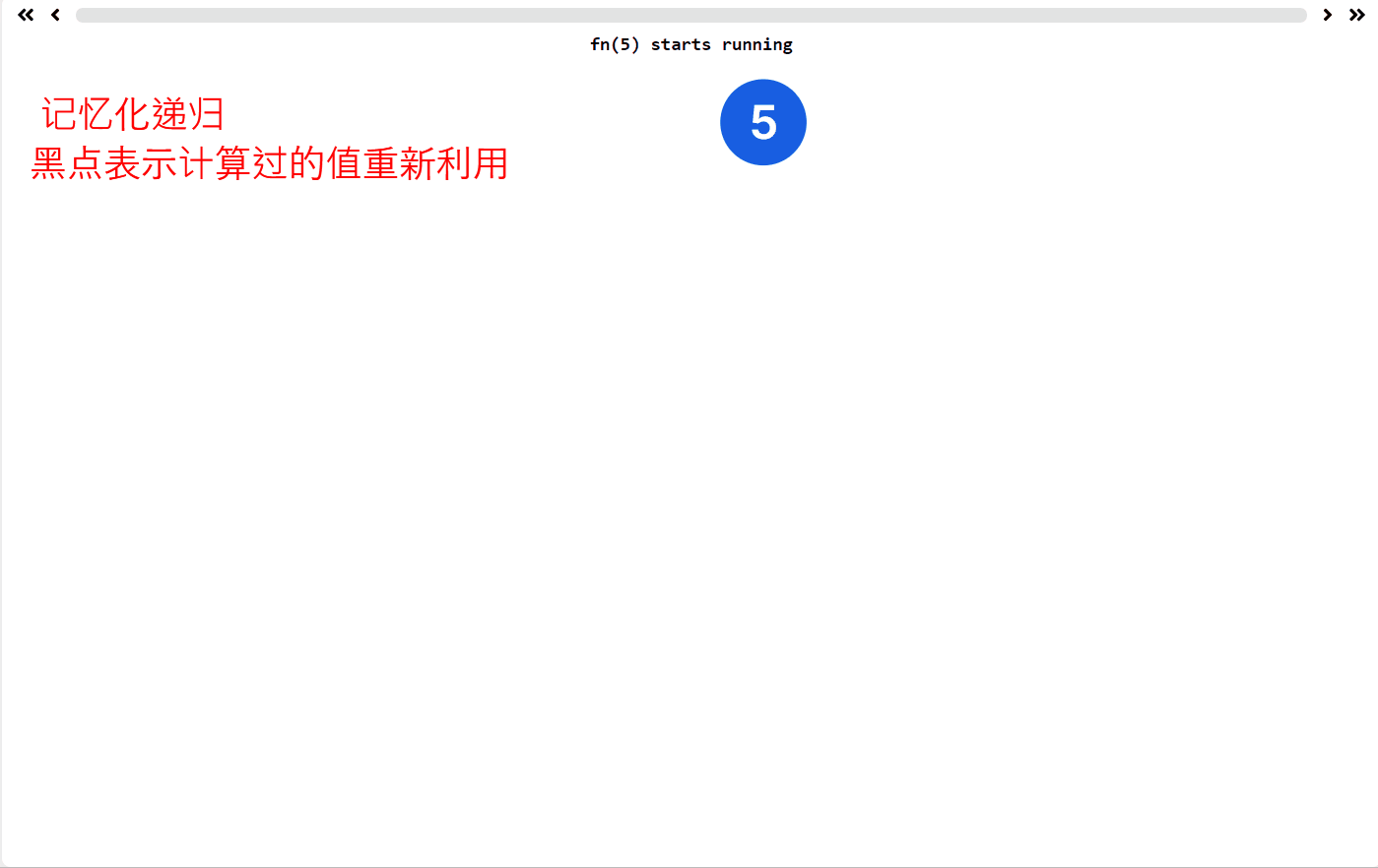 fib记忆化递归.gif