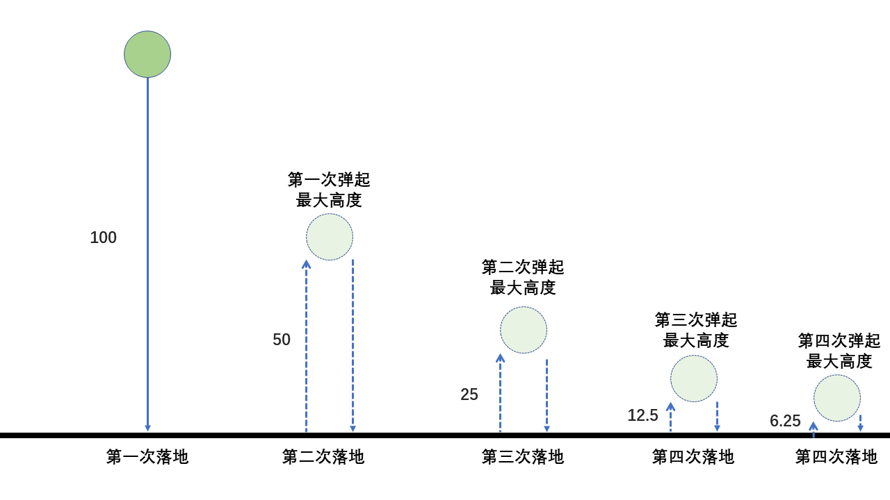 11、小球落地.png