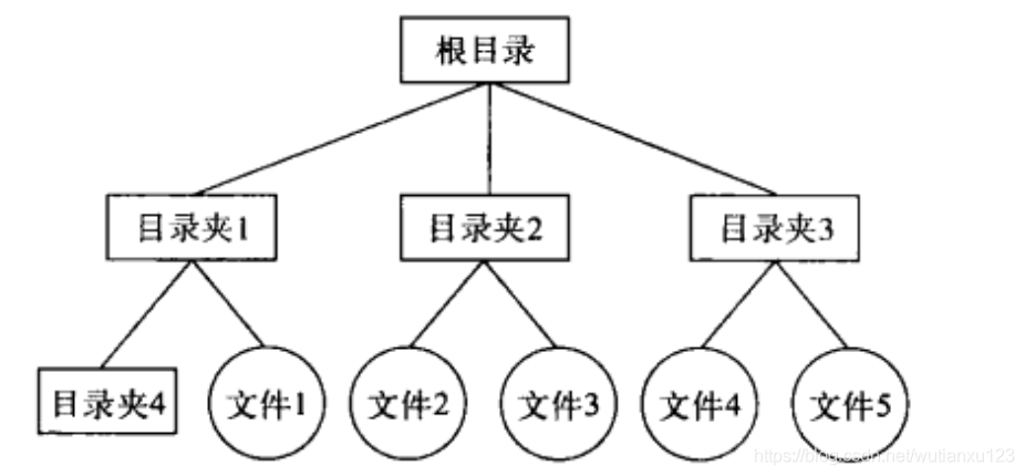 15--文件基础 - 图3