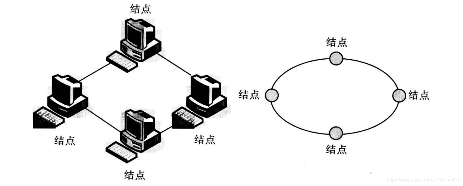 3--局域网与城域网的基本概念 - 图2