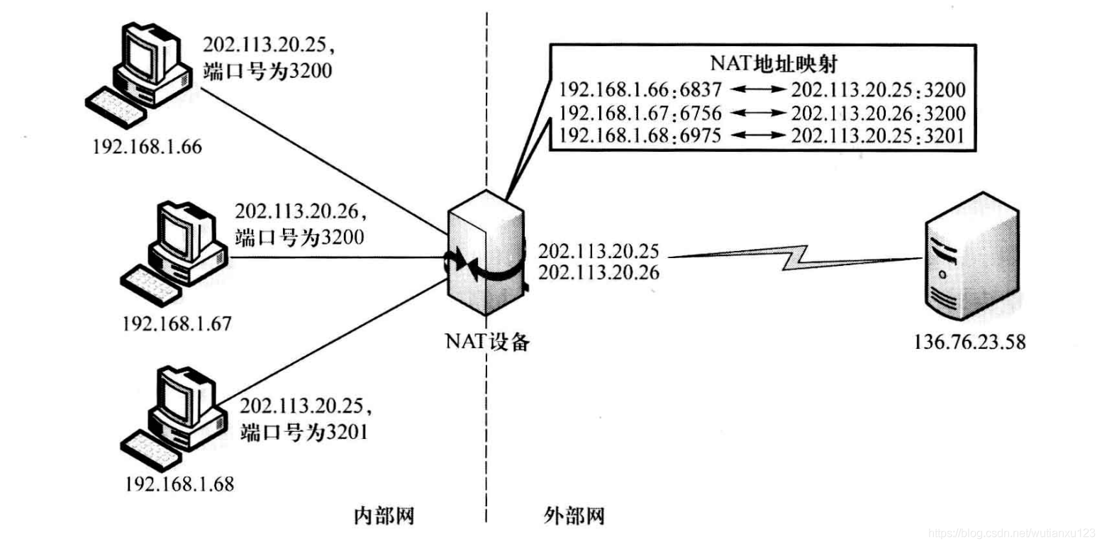 8--NAT的基本工作原理 - 图3