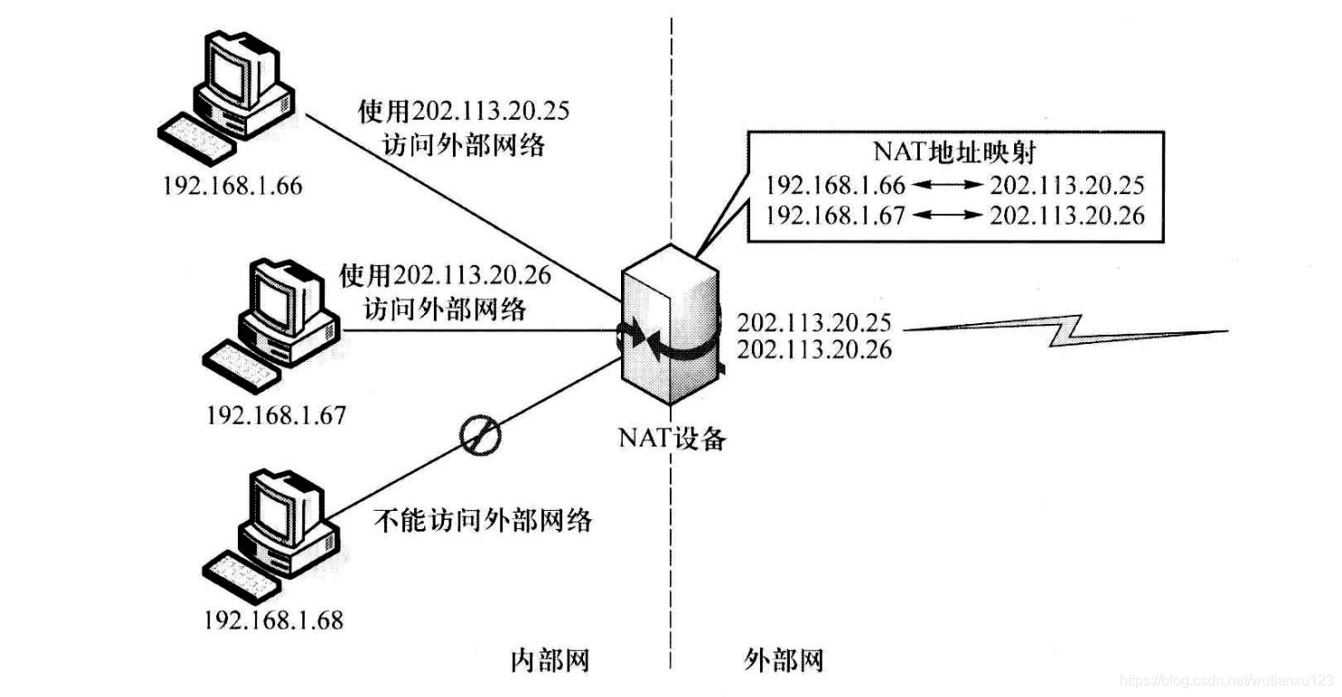 8--NAT的基本工作原理 - 图1