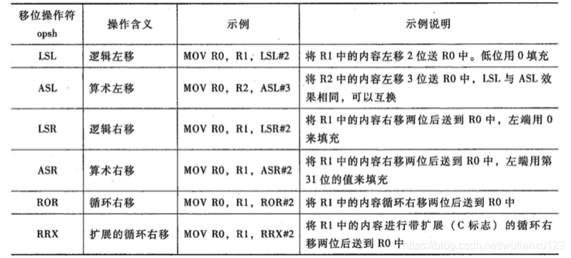 17--嵌入式基础之ARM汇编 - 图5