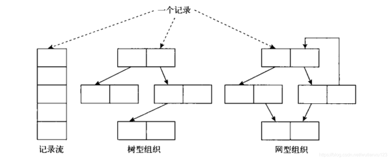 15--文件基础 - 图1