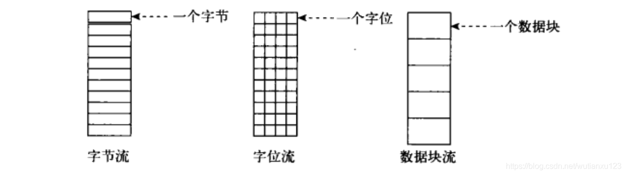 15--文件基础 - 图2