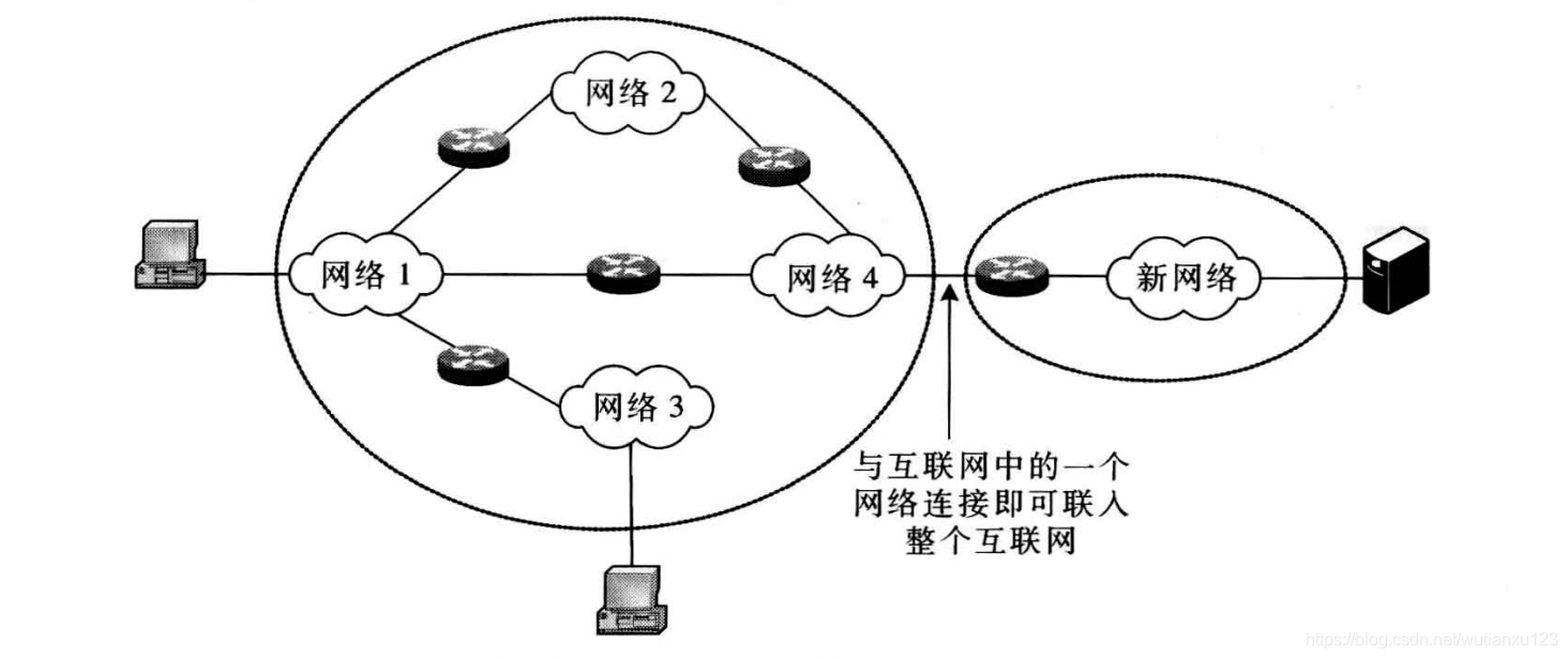 5--IP协议与IP层服务 - 图2