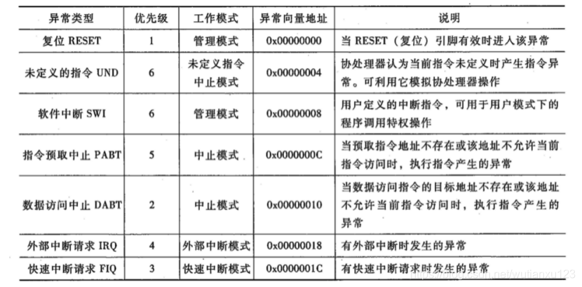 16--嵌入式基础之嵌入式系统 - 图4