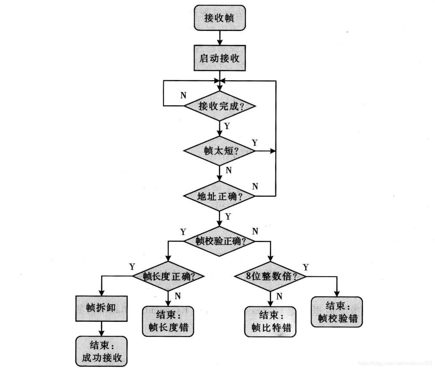 4--共享式以太网 - 图2