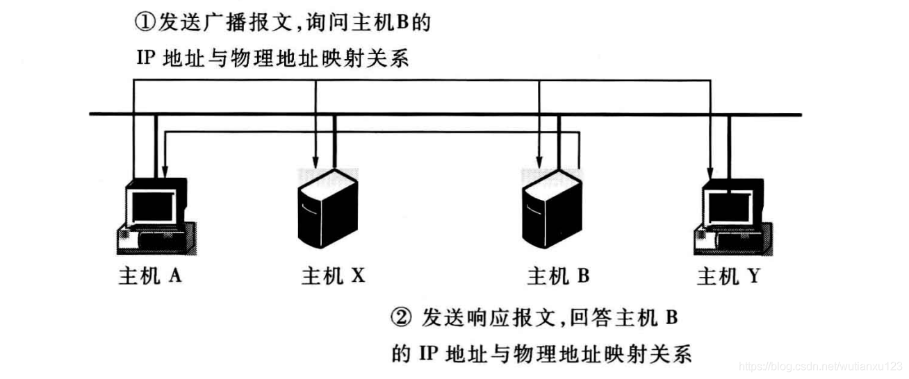 6--IP地址 - 图5