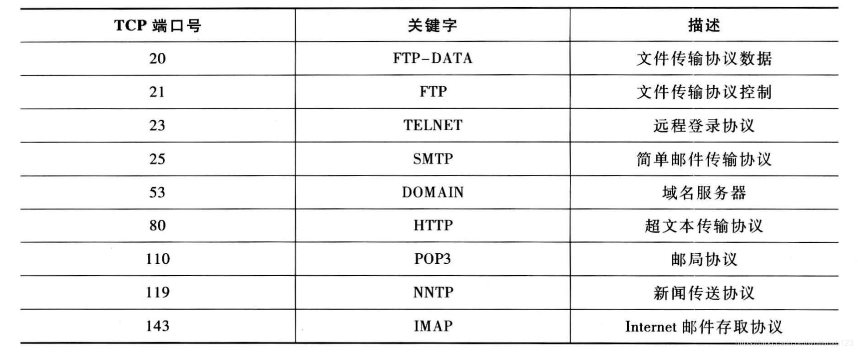 7--TCP与UDP - 图5