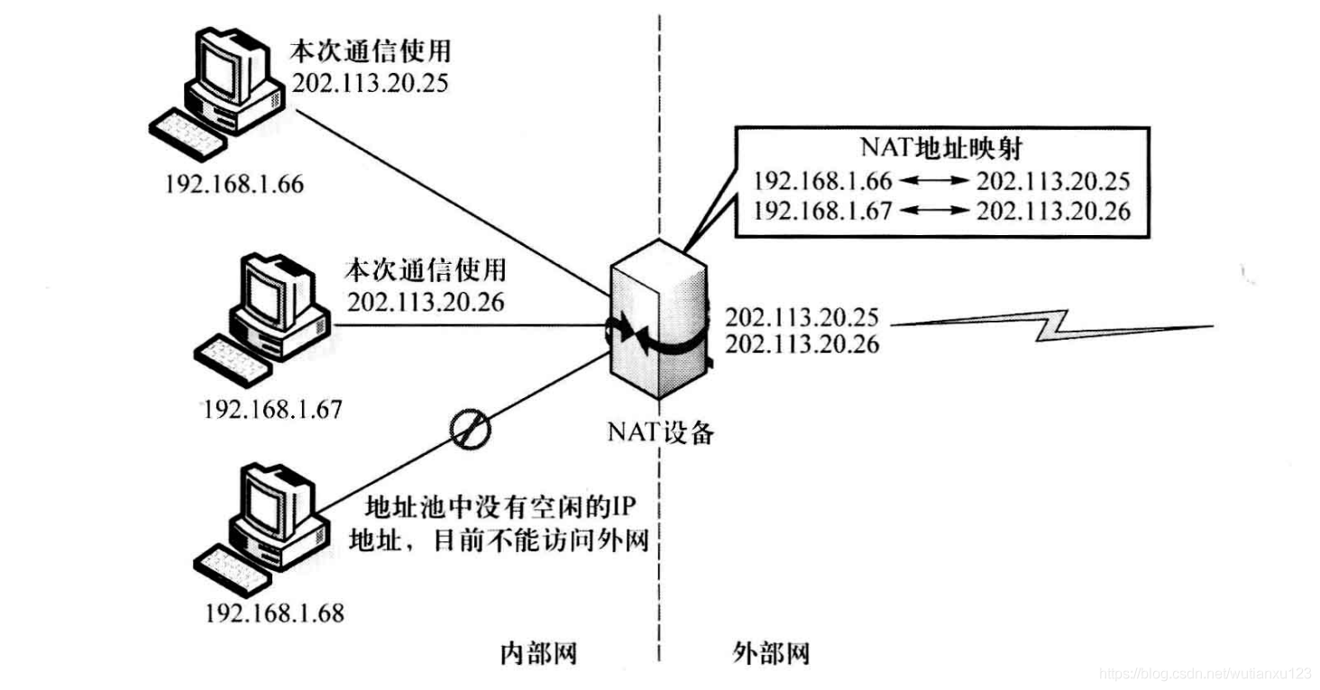 8--NAT的基本工作原理 - 图2