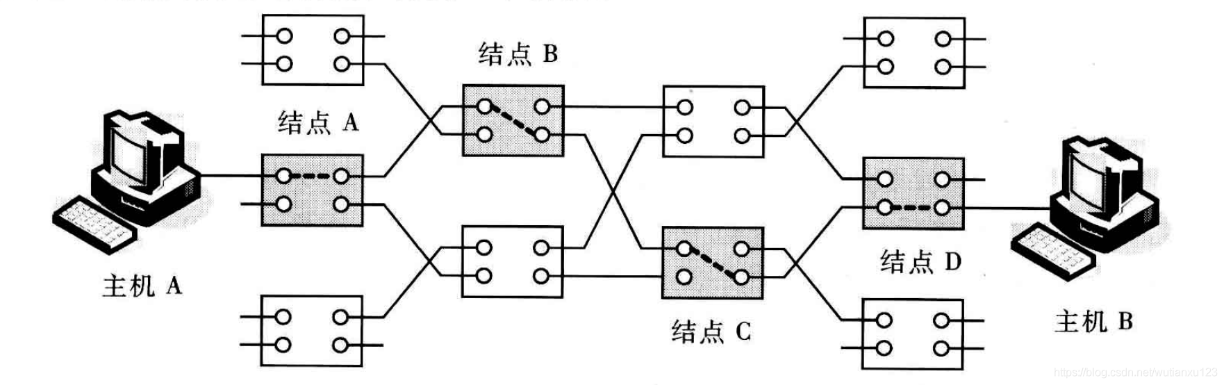 1--计算机网络基本概念 - 图5