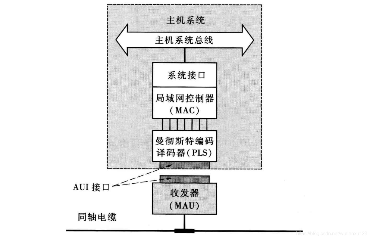 4--共享式以太网 - 图4