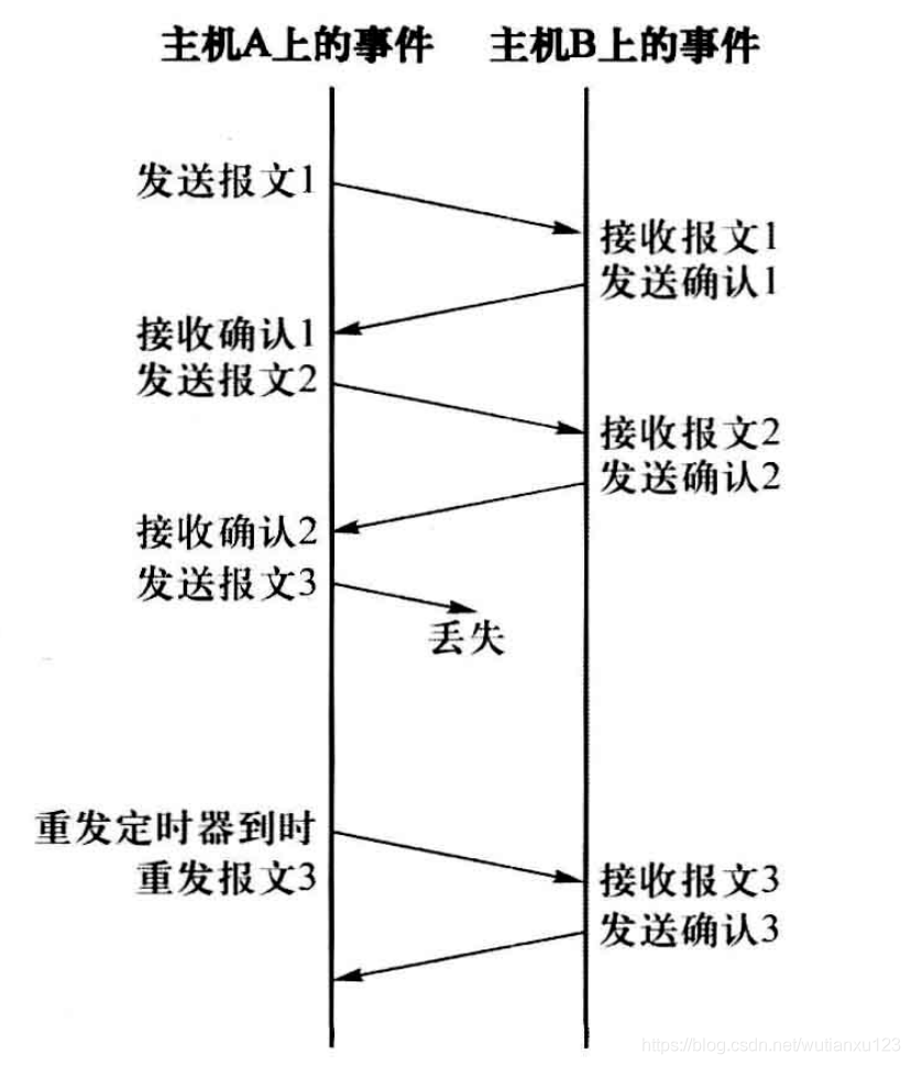 7--TCP与UDP - 图2