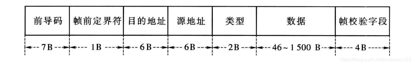 4--共享式以太网 - 图3