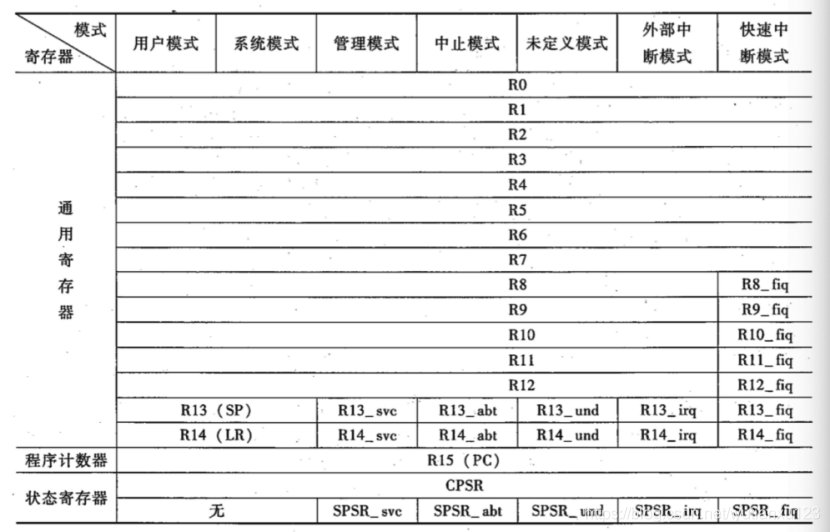 16--嵌入式基础之嵌入式系统 - 图1