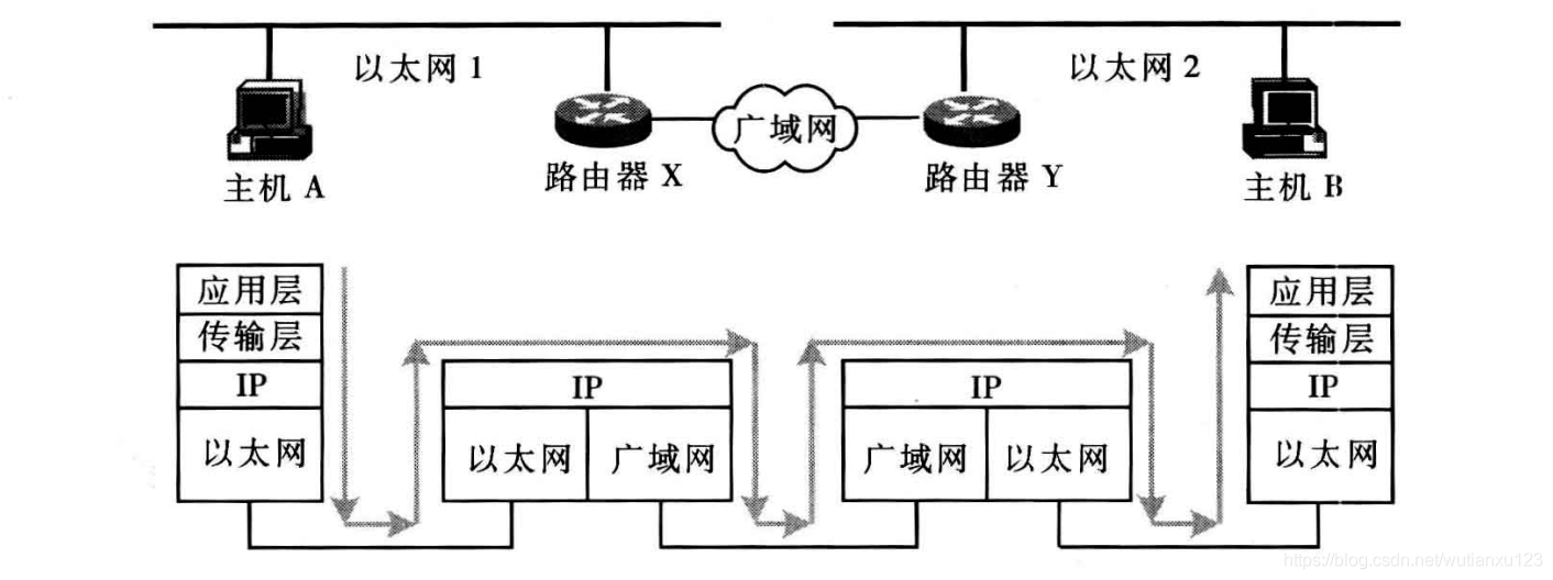 5--IP协议与IP层服务 - 图1