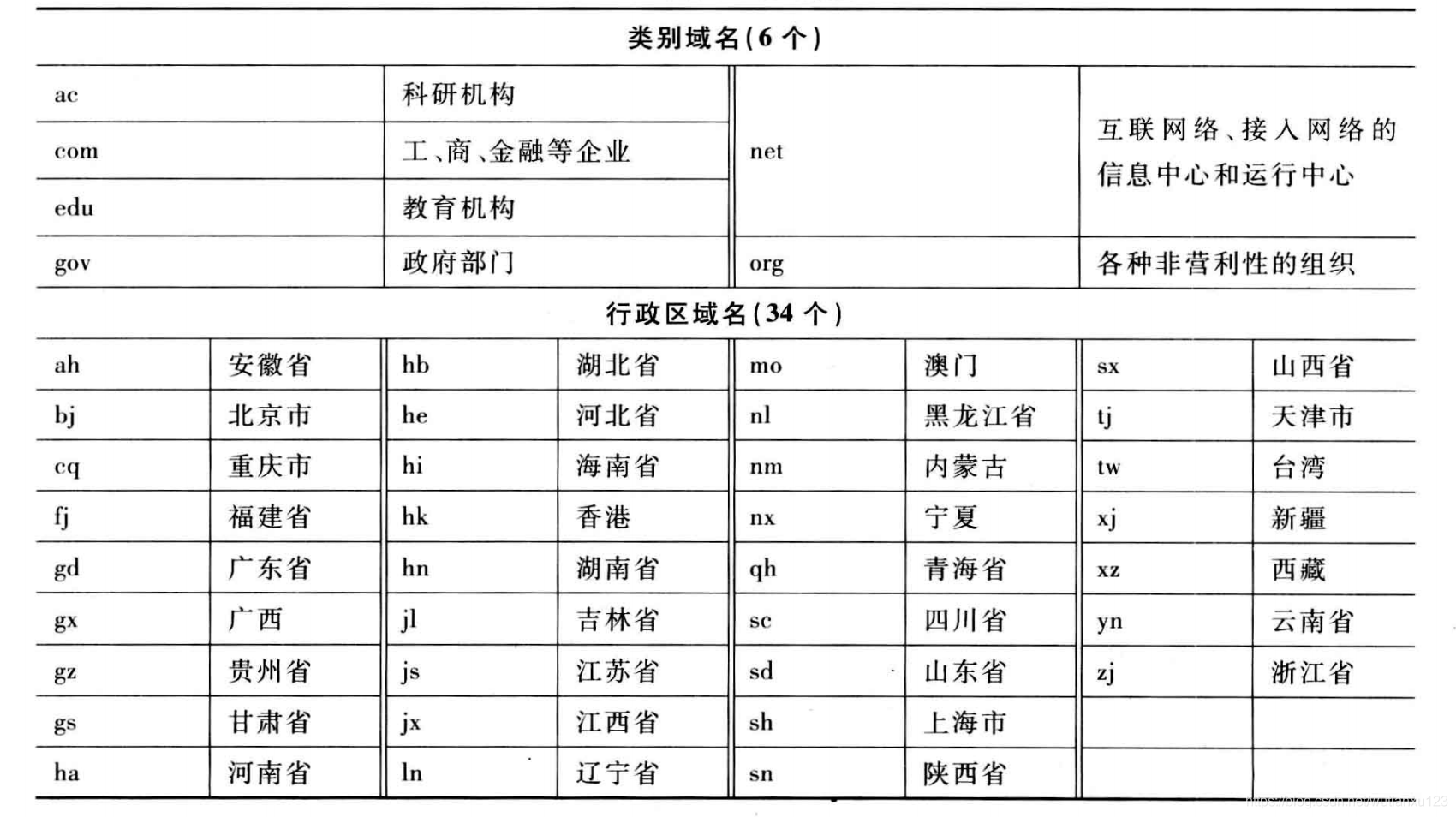 9--域名系统 - 图4