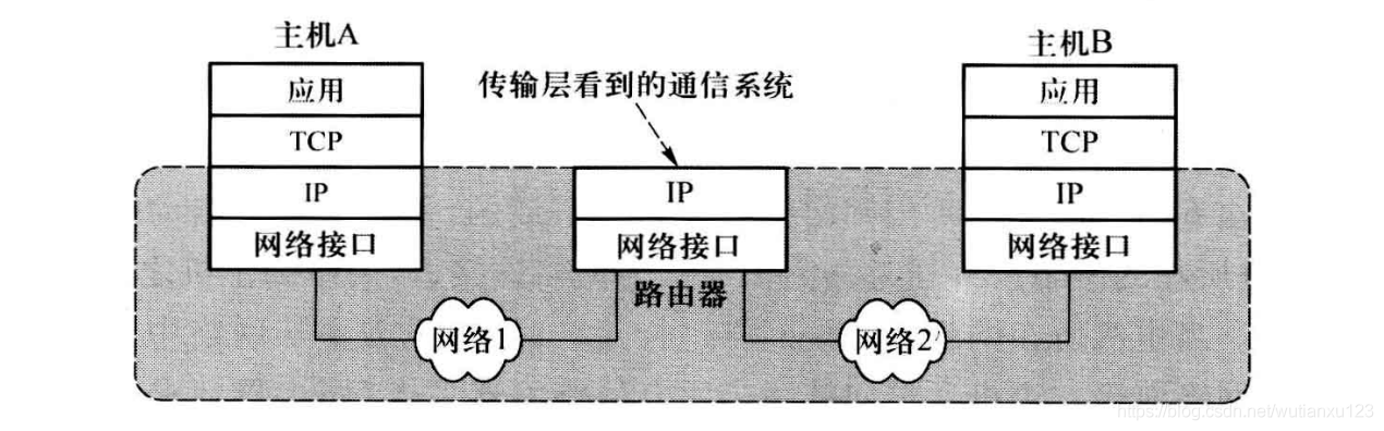 7--TCP与UDP - 图1