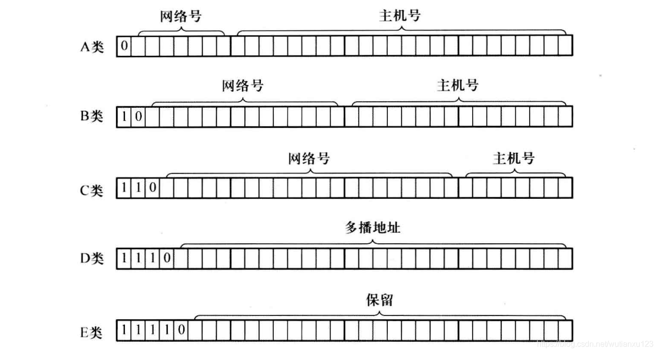 6--IP地址 - 图2