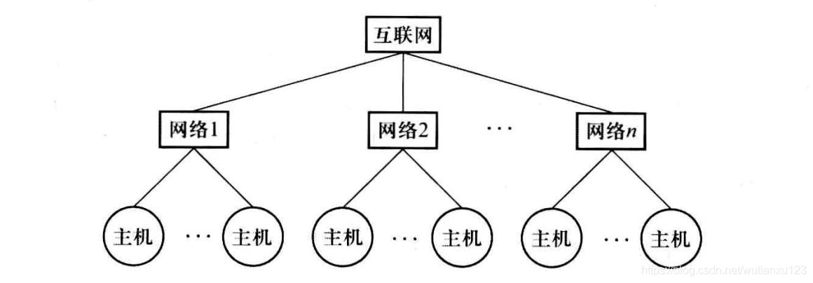 6--IP地址 - 图1