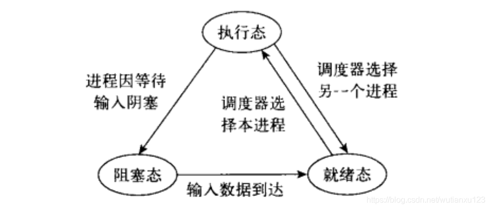 10--进程 - 图2