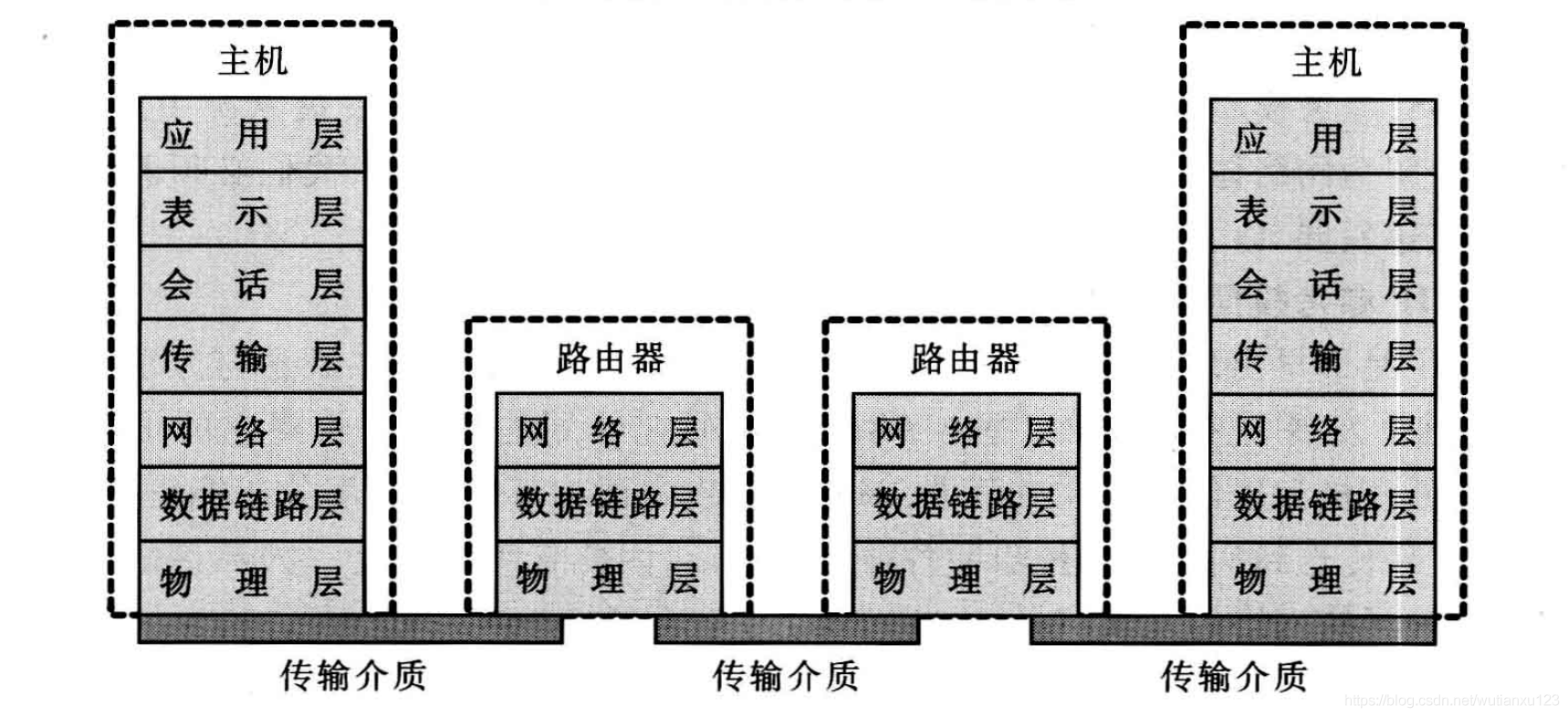 2--网络体系结构与网络协议 - 图1