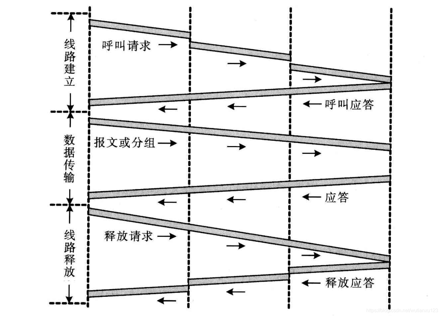 1--计算机网络基本概念 - 图6