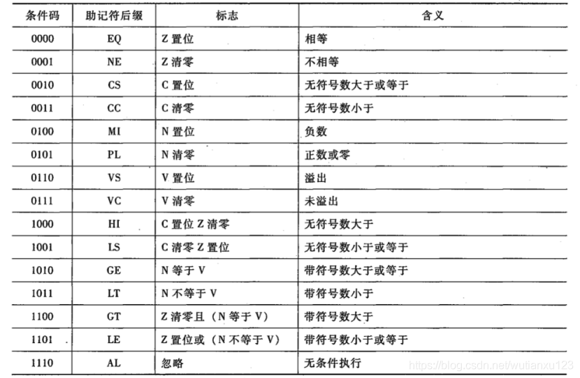 17--嵌入式基础之ARM汇编 - 图4