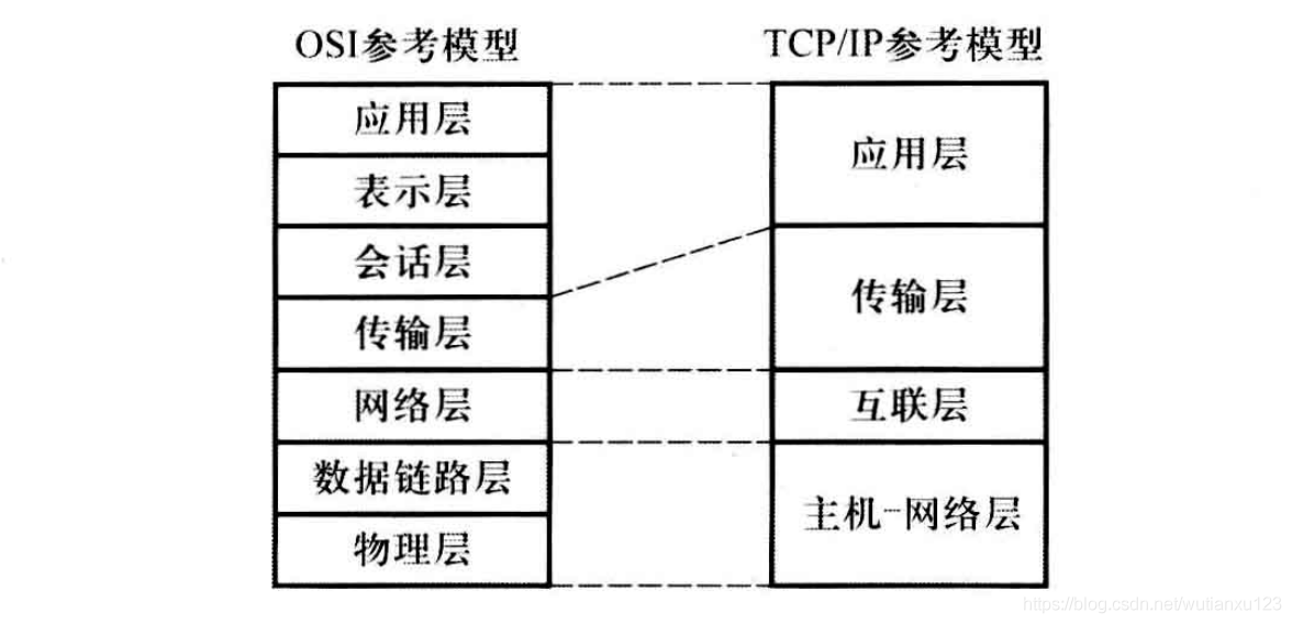 2--网络体系结构与网络协议 - 图2