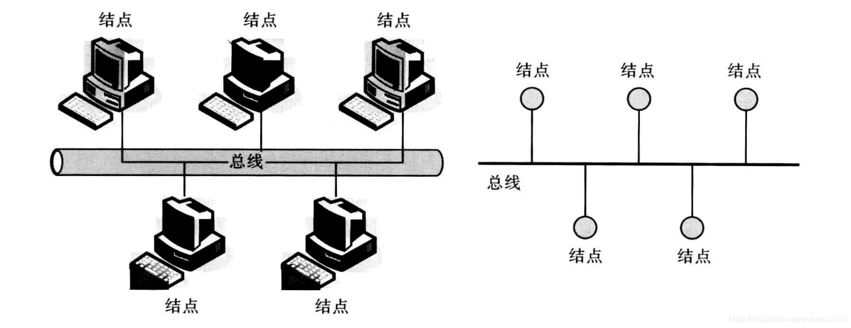 3--局域网与城域网的基本概念 - 图1