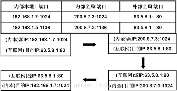 21--安全运维 - 图3