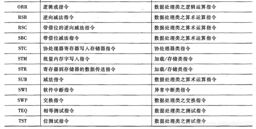 17--嵌入式基础之ARM汇编 - 图3