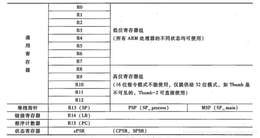 16--嵌入式基础之嵌入式系统 - 图3