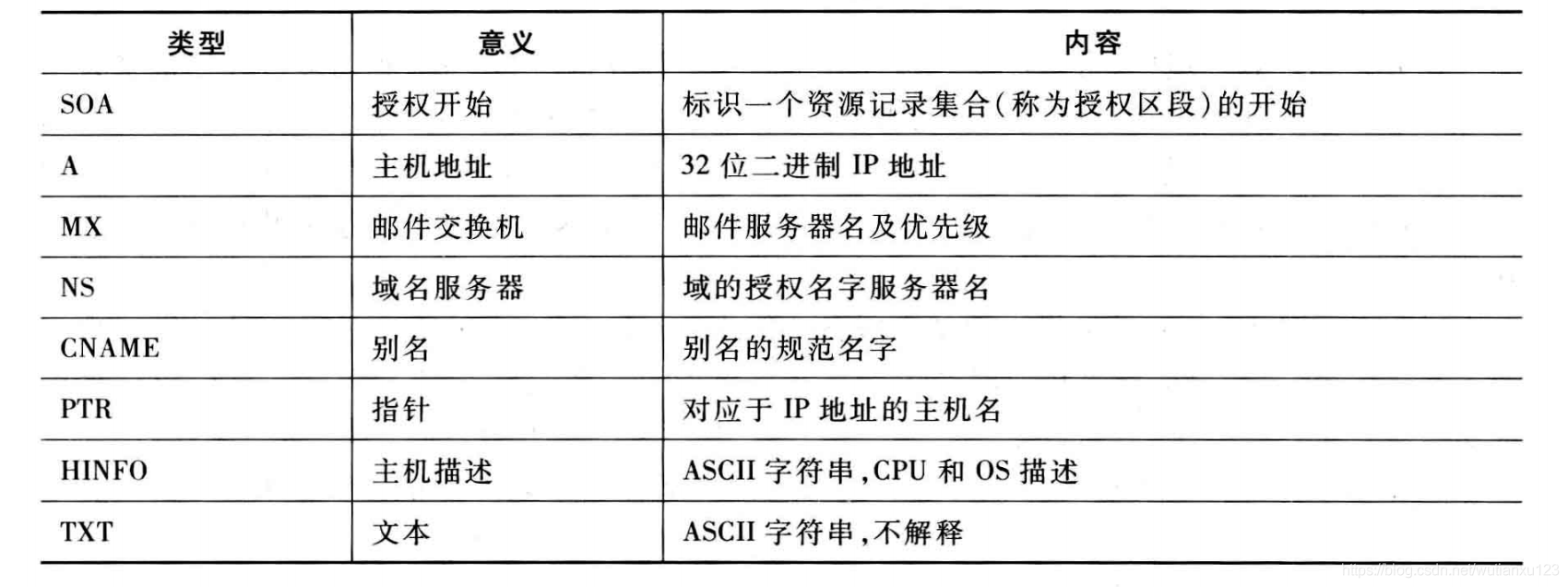 9--域名系统 - 图6