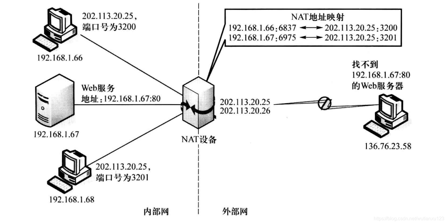 8--NAT的基本工作原理 - 图4