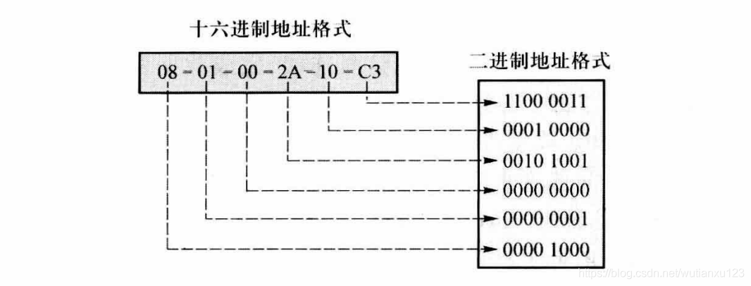 4--共享式以太网 - 图5