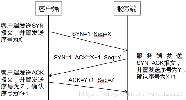 21--安全运维 - 图4