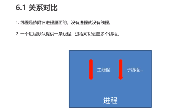 python-多线程编程 - 图8