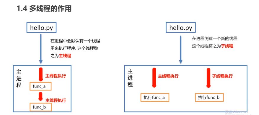 python-多线程编程 - 图4