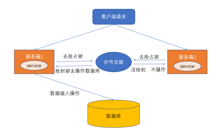 面试后总结 - 图1